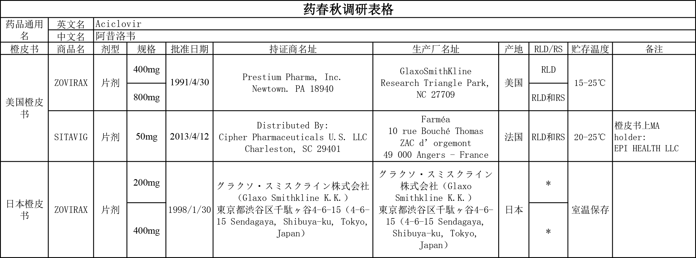 阿昔洛韦RLD调研表格22.jpg