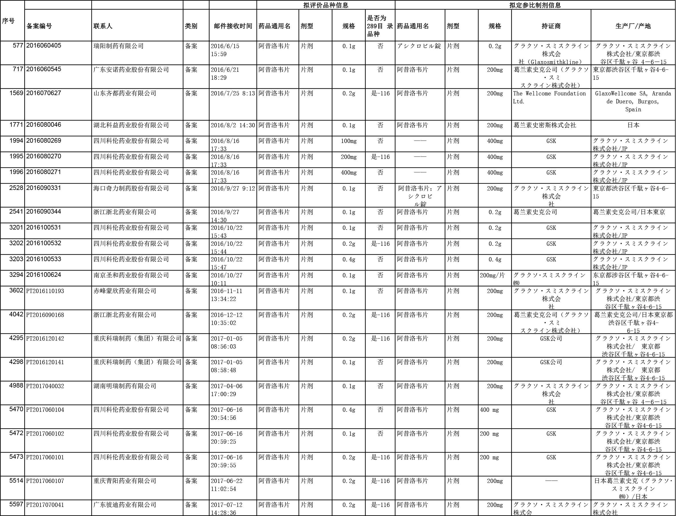 企业参比制剂备案情况的信息公开（2016年5月20日至2017年10月20日备案信息）22-.jpg