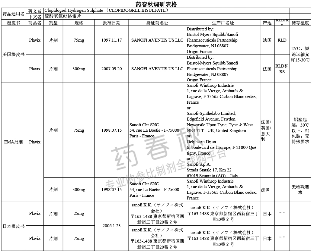 硫酸氢氯吡格雷片 调研表格-2.jpg