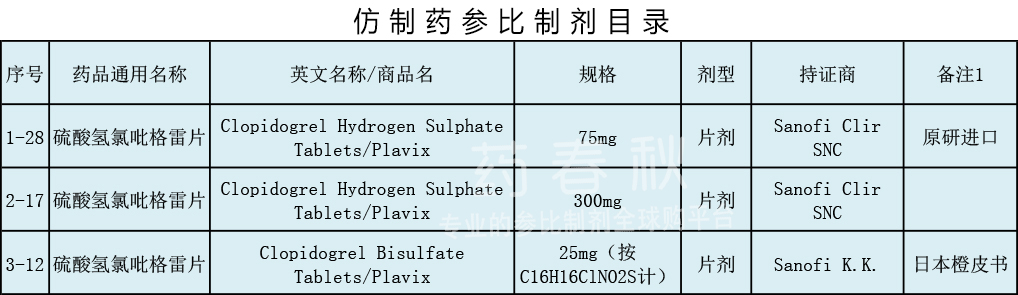 硫酸氢氯吡格雷片-参比目录.jpg