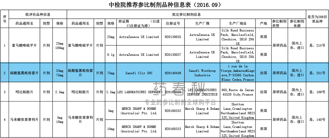 中检院推荐品种.jpg