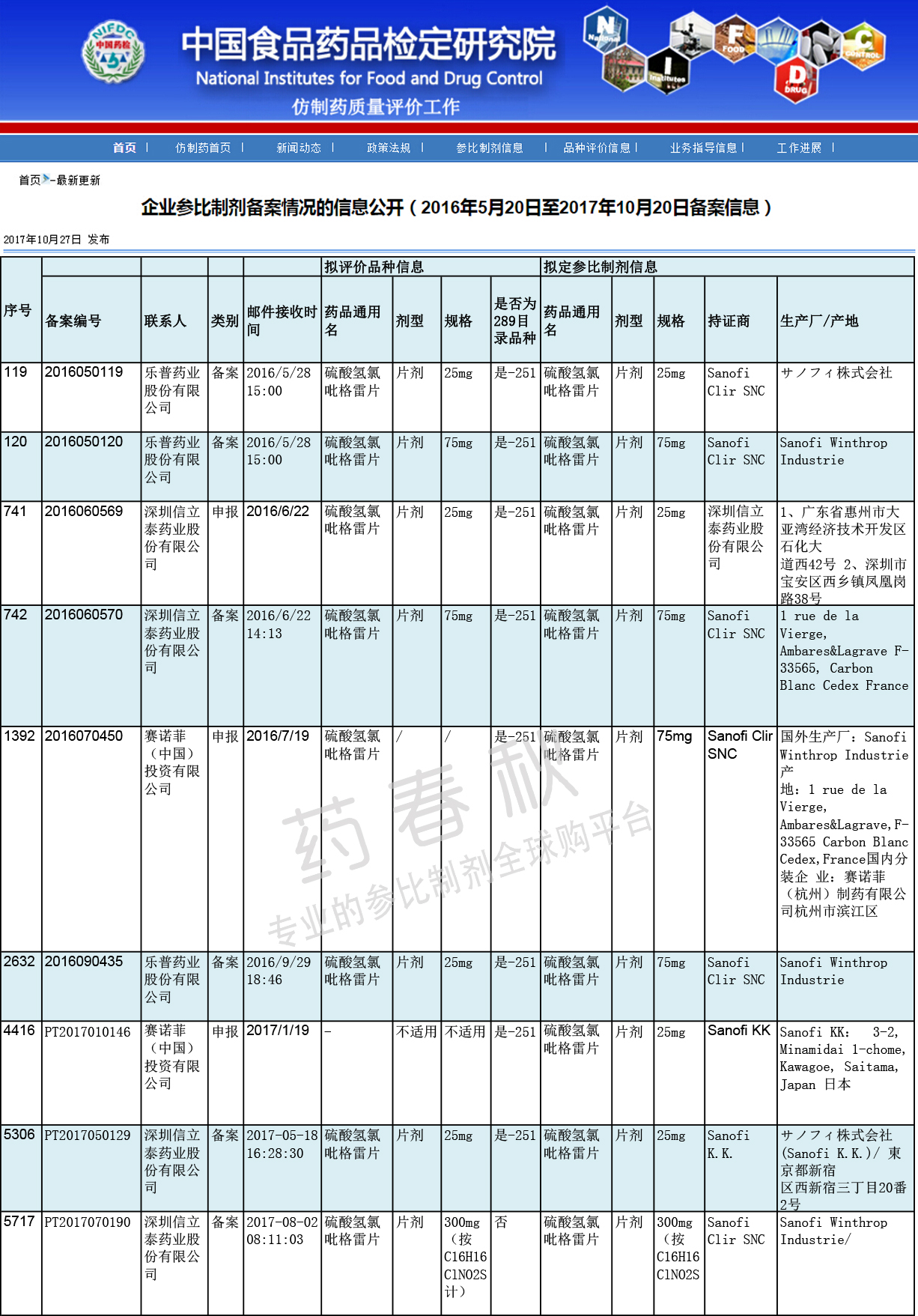 氯吡格雷 参比备案2017-12-07.jpg