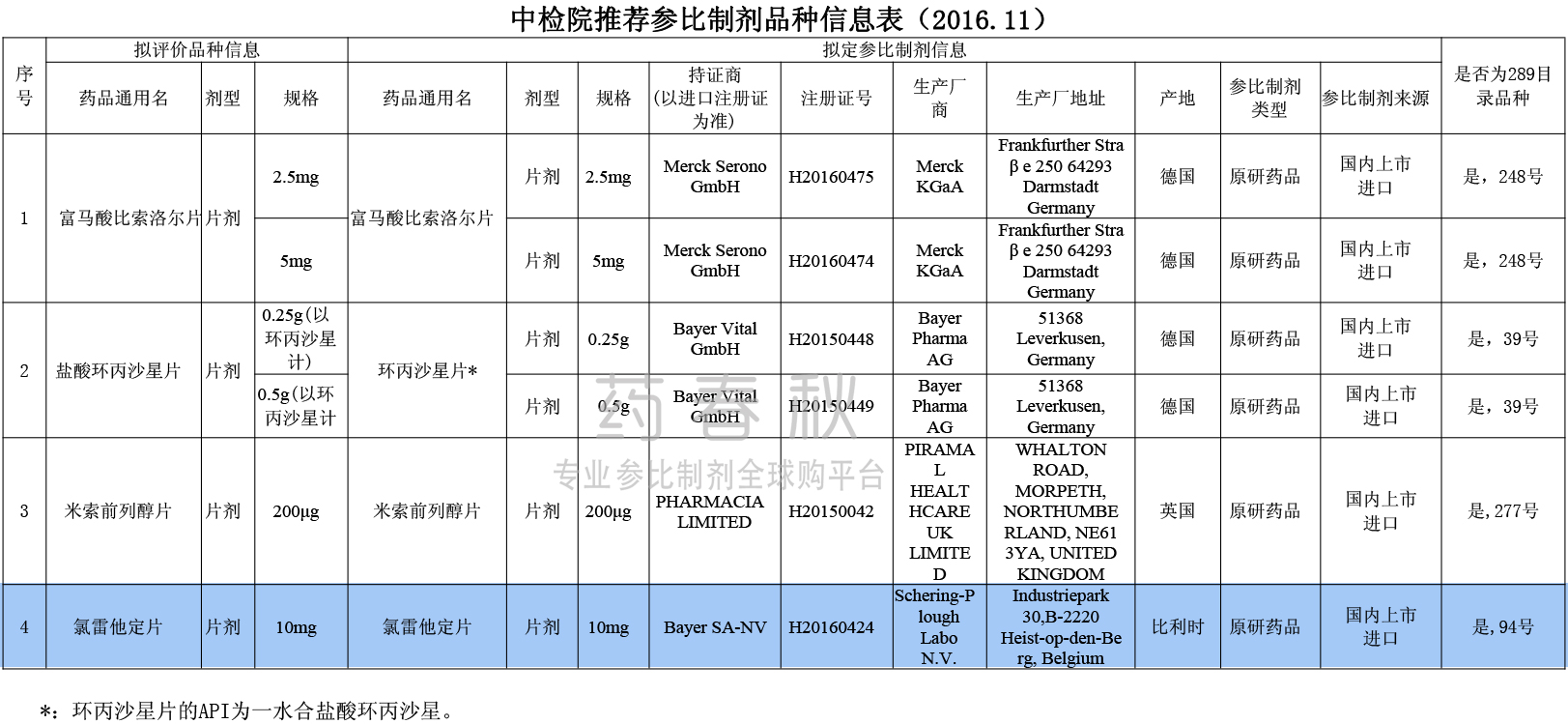 中检院推荐参比制剂品种信息表（11月）.jpg