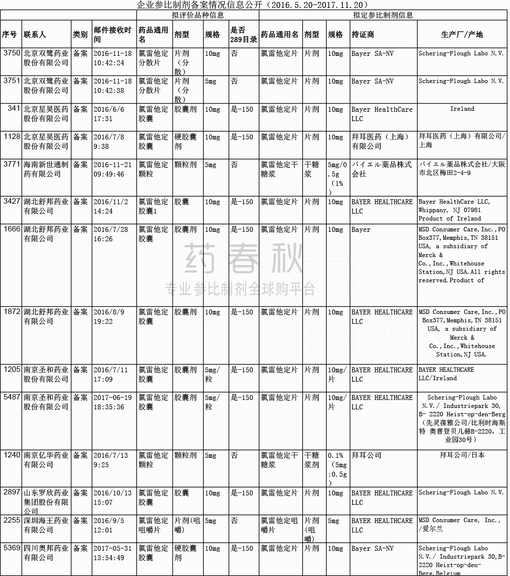 企业参比制剂备案情况的信息公开-片剂之外）.jpg