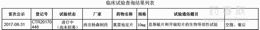 氯雷他定BE备案-2017-12-18.jpg