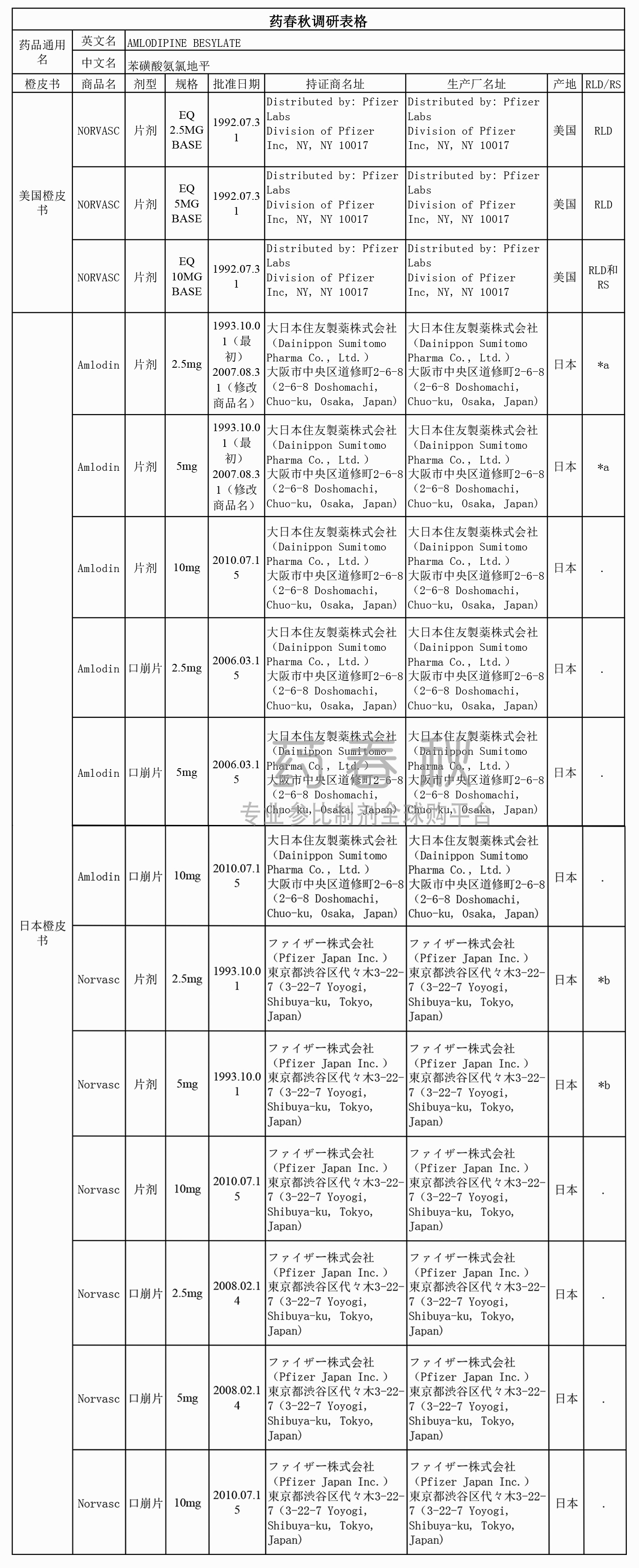 苯磺酸氨氯地平RLD调研表格-1.jpg