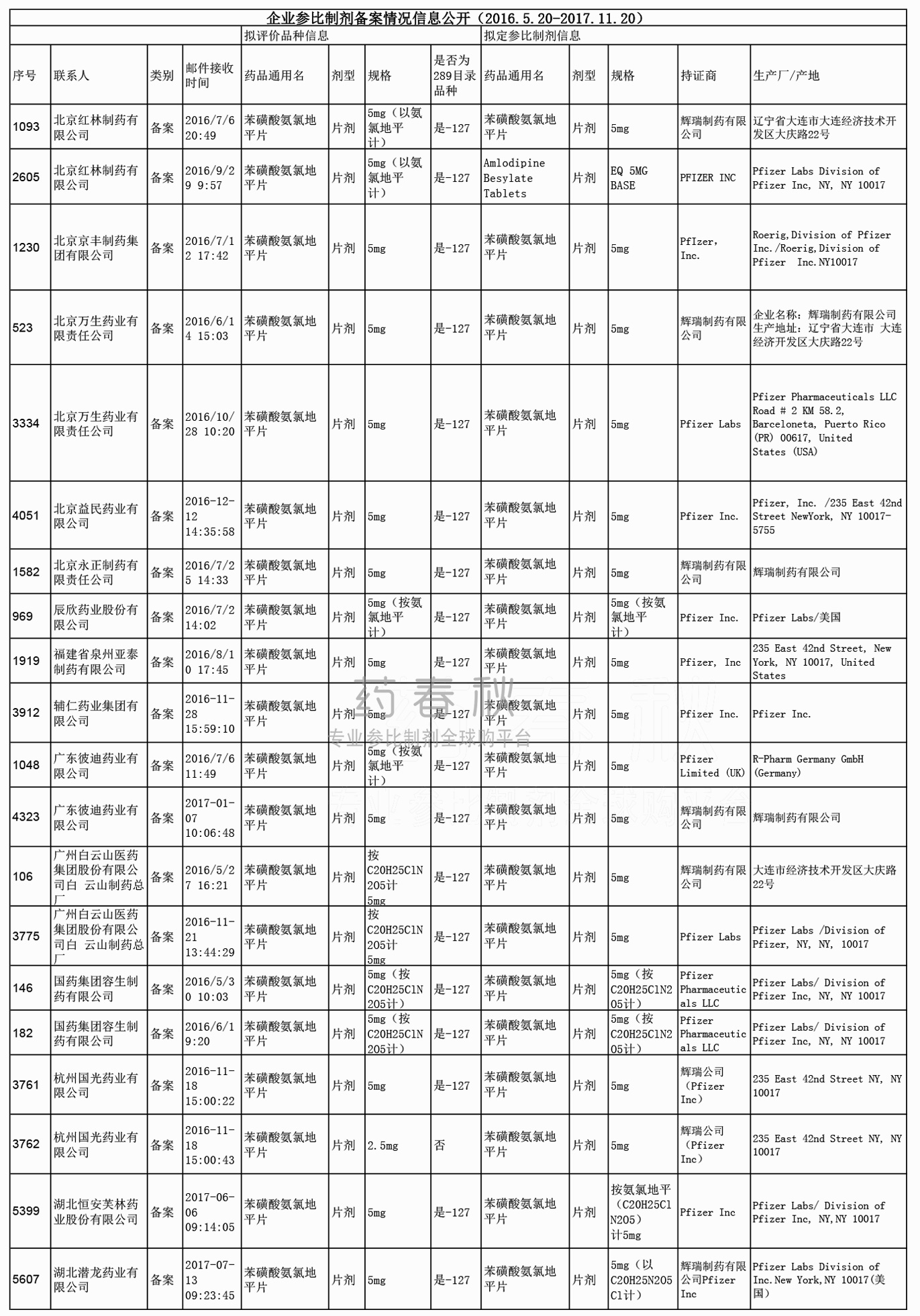 苯磺酸氨氯地平-参比备案1.jpg