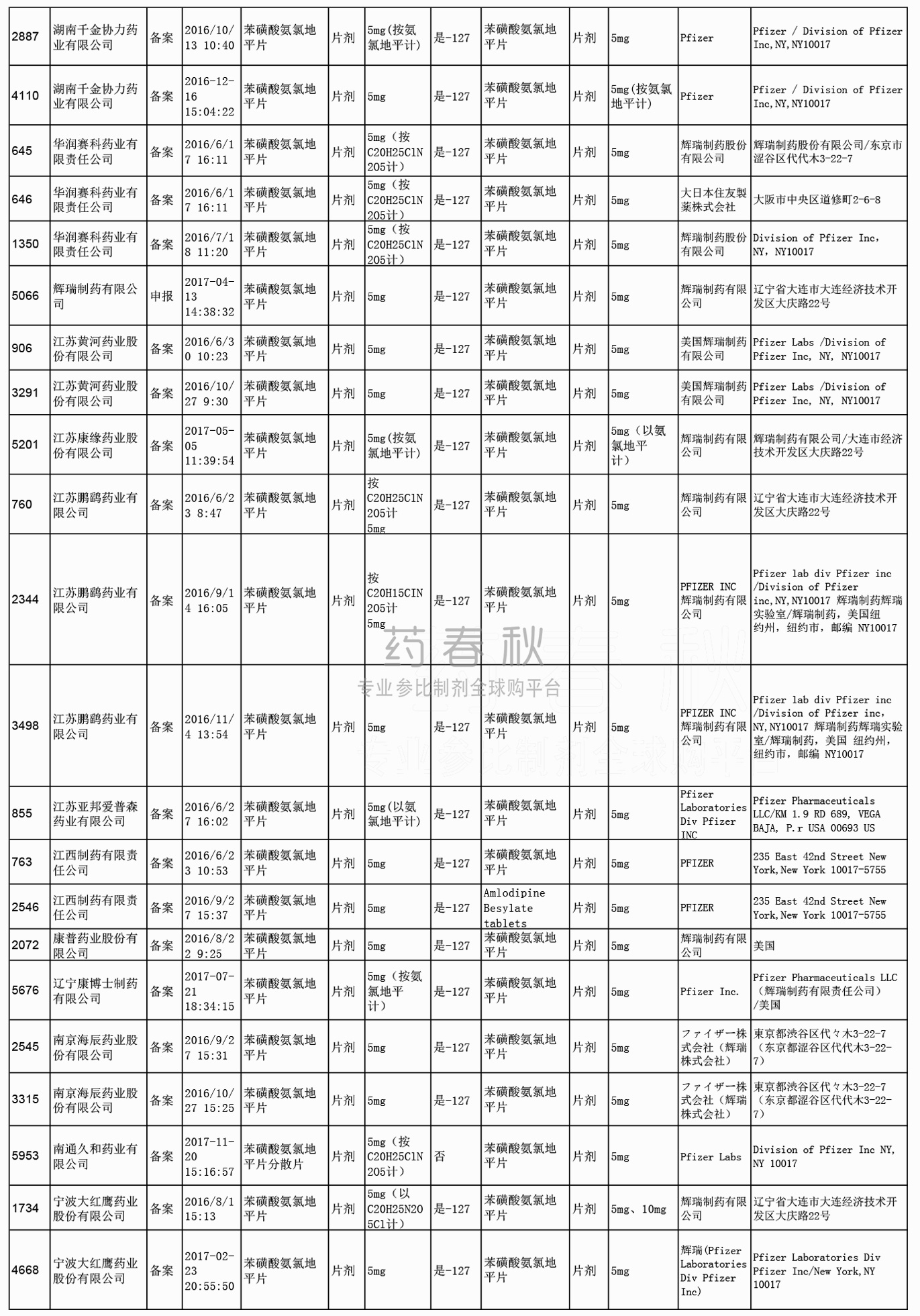 苯磺酸氨氯地平-参比备案2.jpg