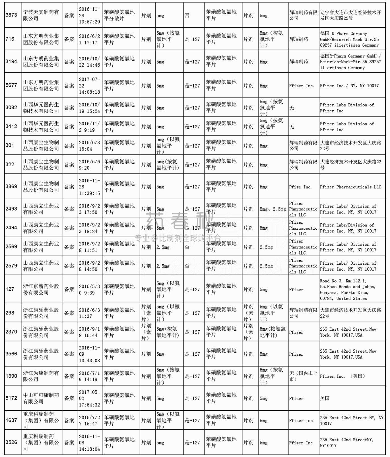 苯磺酸氨氯地平-参比备案3.jpg