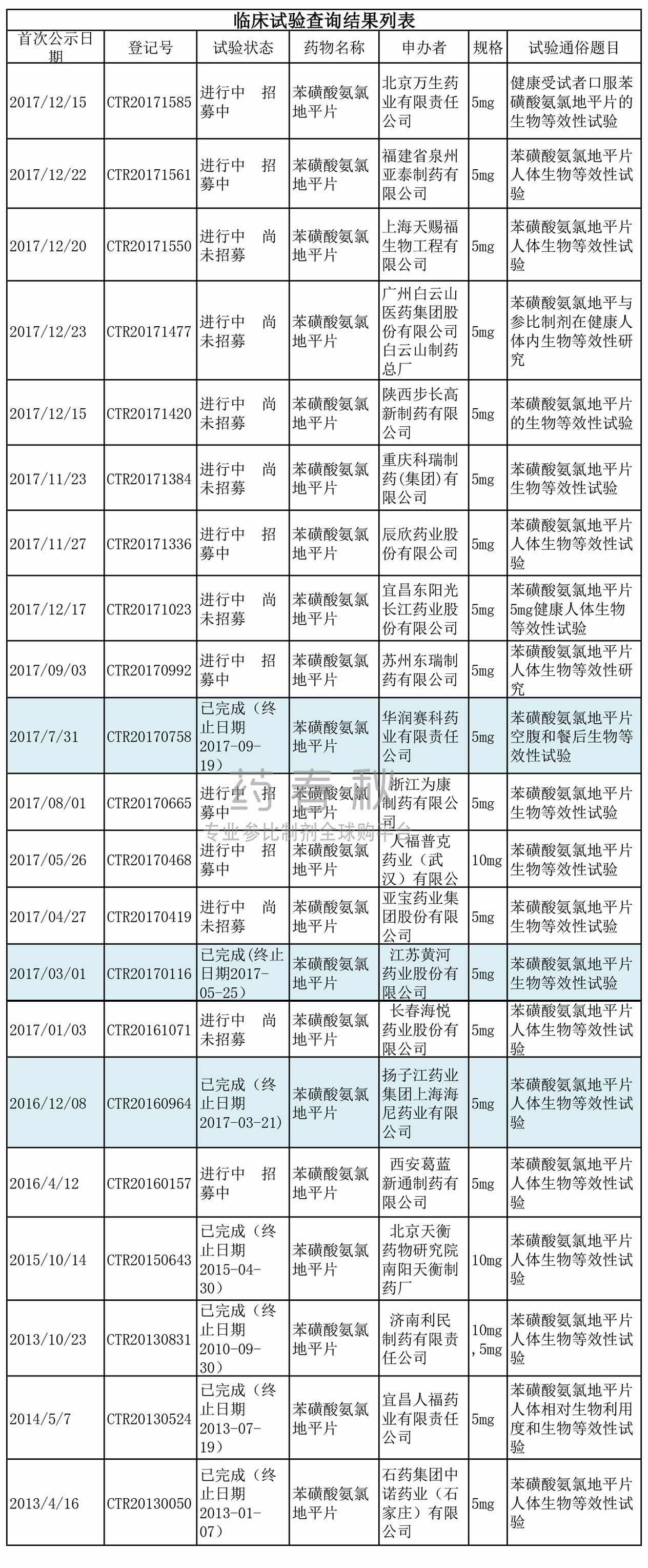 苯磺酸氨氯地平be备案-1.jpg