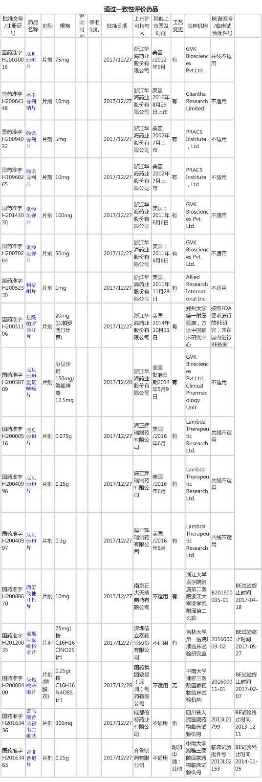 中国橙皮书-首批一致性评价2-1-11.jpg