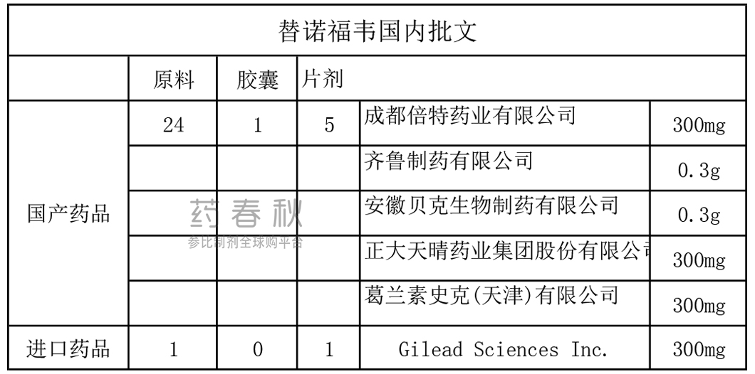 替诺福韦酯批文.jpg