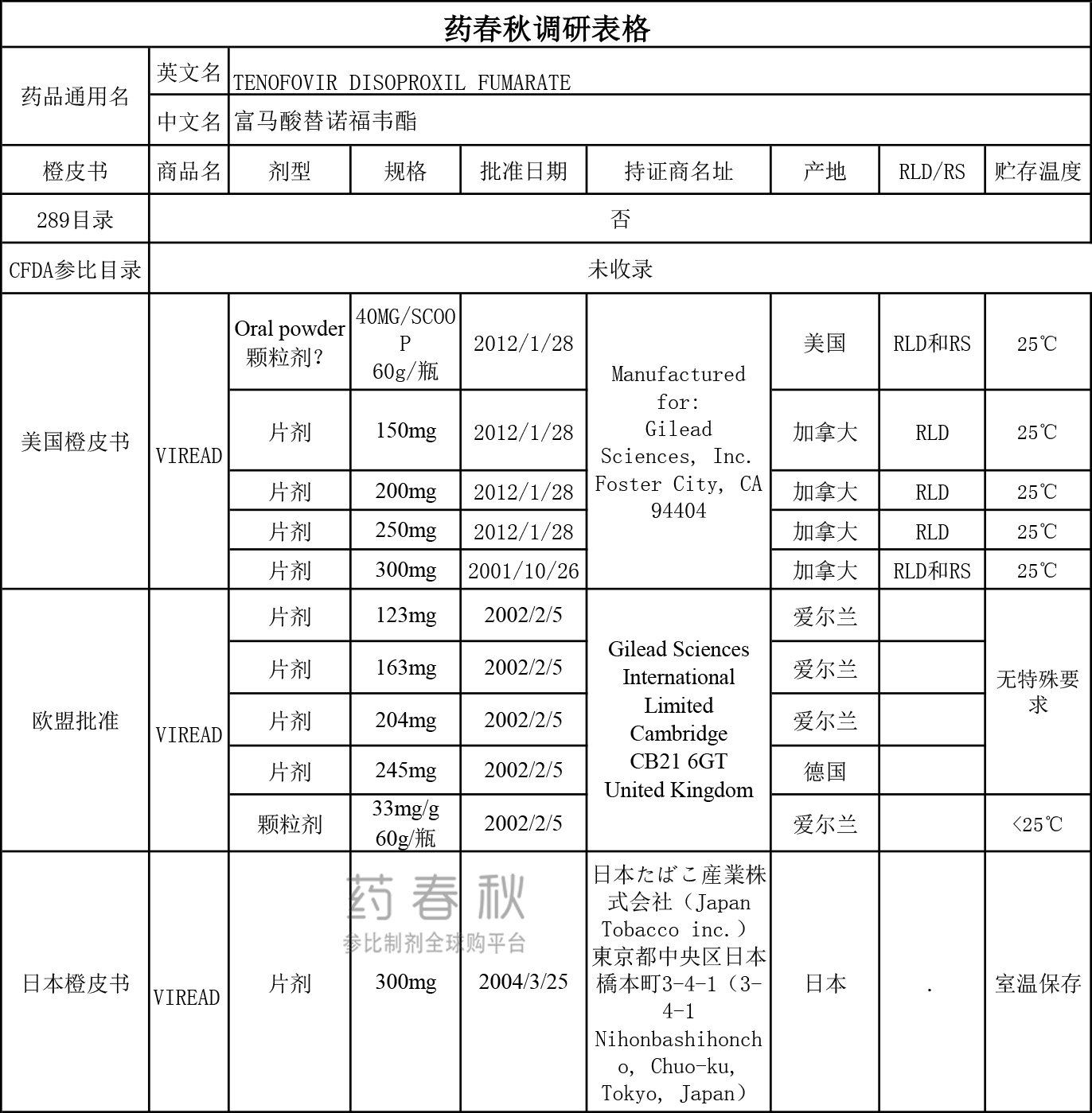 富马酸替诺福韦酯RLD调研表格.jpg