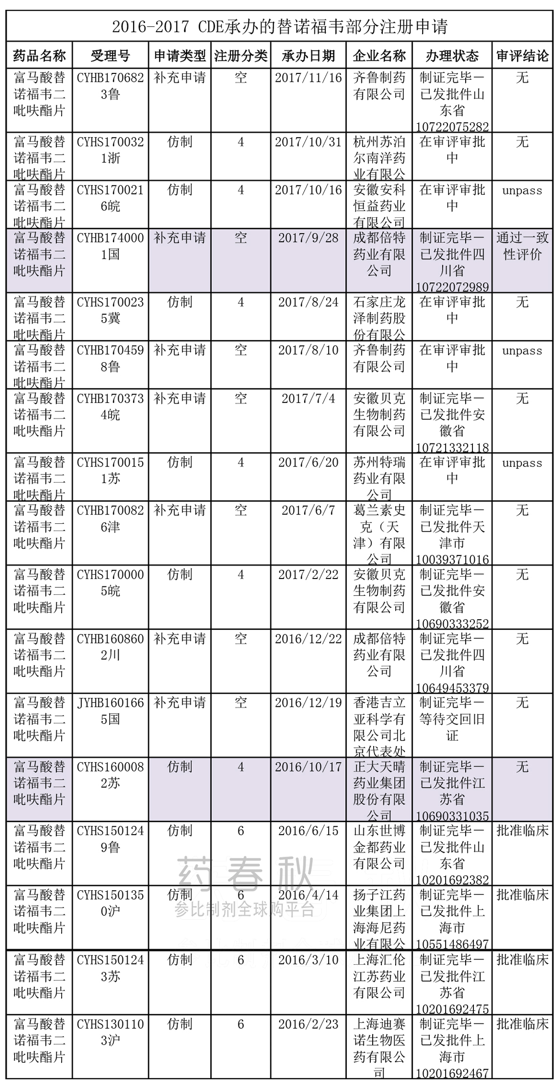 替诺福韦-注册申报-1.jpg