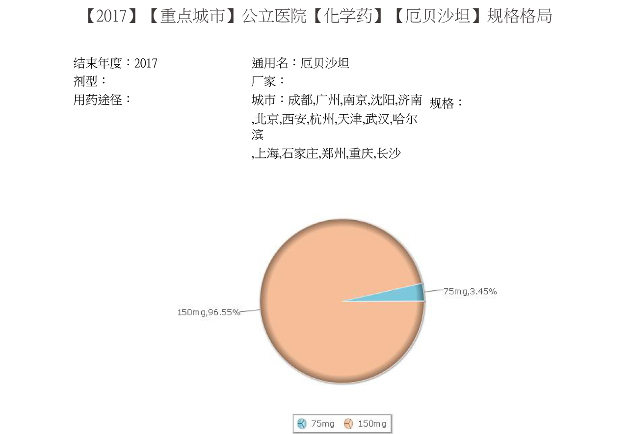 厄贝沙坦-化学药单品分析规格格局.jpg