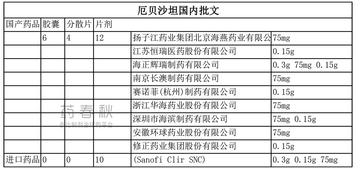 厄贝沙坦-国内批文.jpg