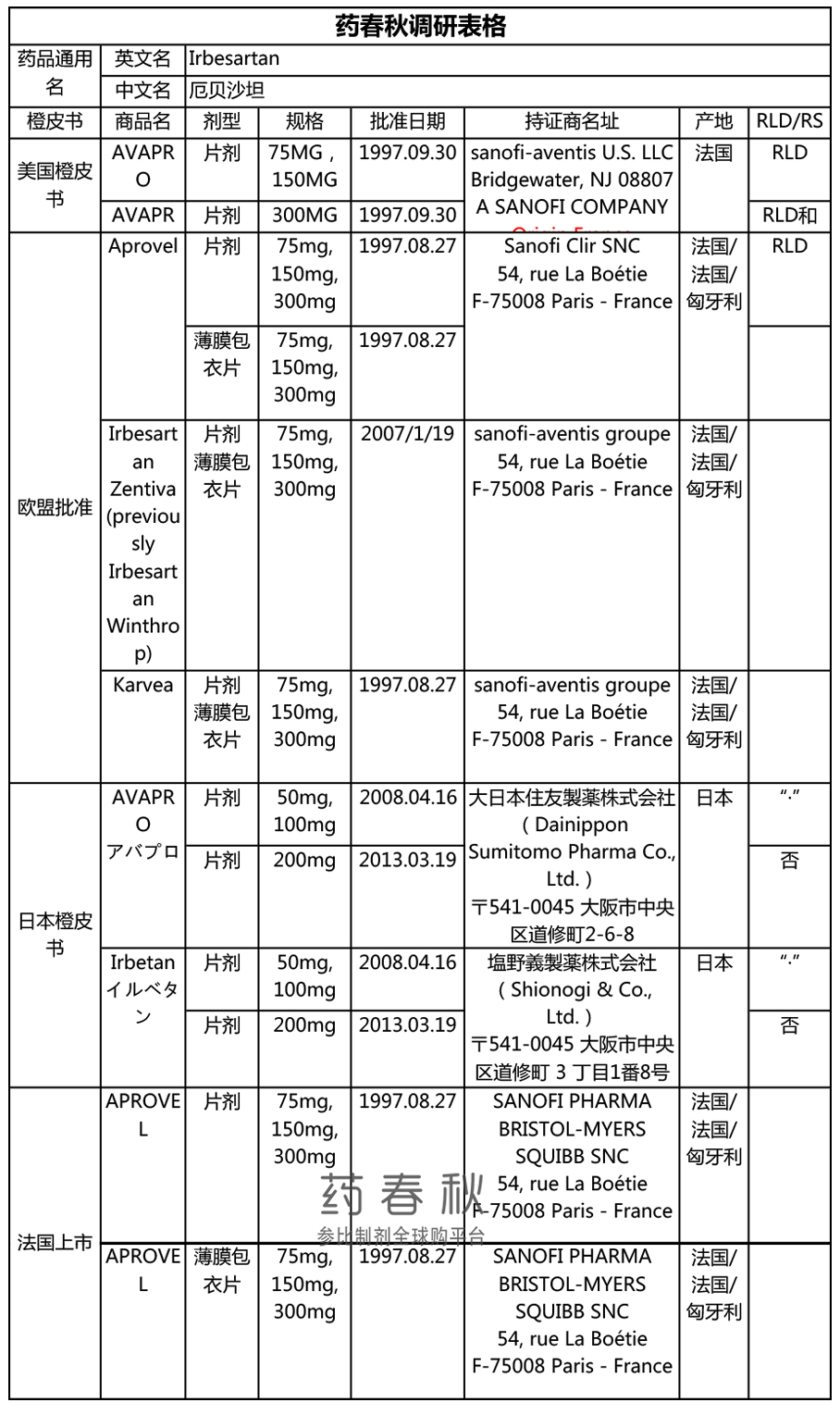 厄贝沙坦调研表格-1.jpg