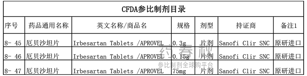 厄贝沙坦参比制剂目录.jpg