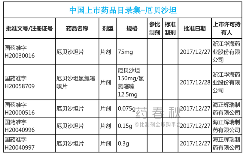 厄贝沙坦-中国橙皮书.jpg