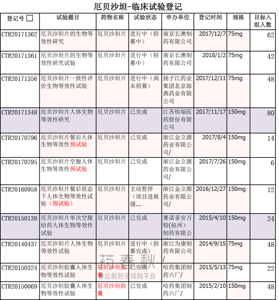 厄贝沙坦-临床登记.jpg