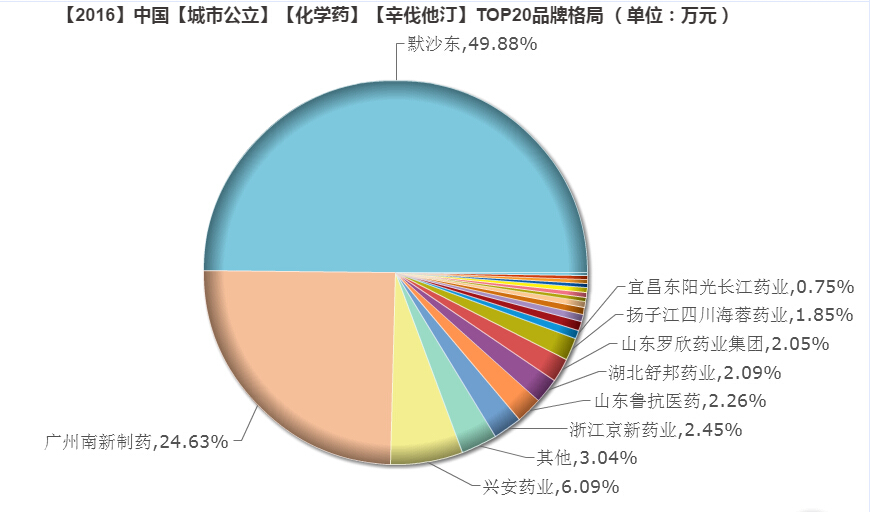 辛伐他汀 企业销售.jpg