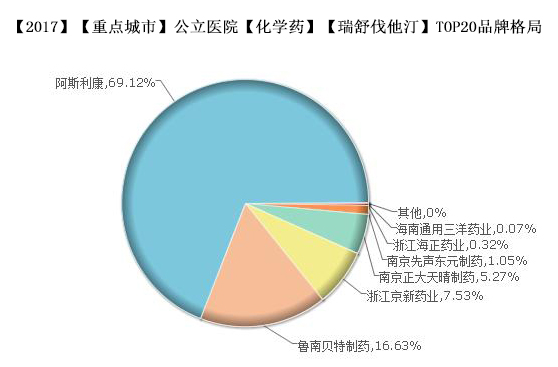 化学药单品分析品牌TOP20格局.jpg