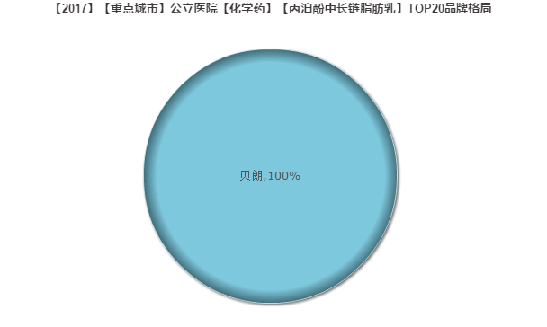 丙泊酚中长链脂肪乳2.png