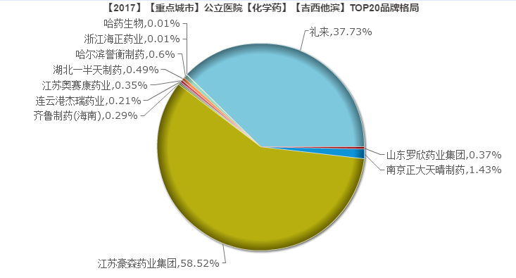 吉西他滨2.png