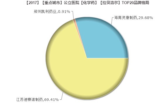 拉贝洛尔2.png