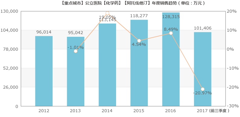 1526871756940846.png 年销售.png