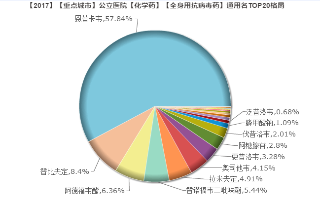 全身用抗病毒 占57.8%.png
