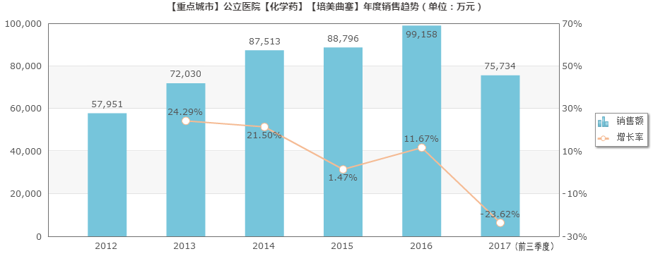 1528078483941492.png 培美曲塞.png