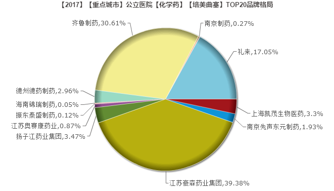 1528078493642249.png 培美曲塞2.png