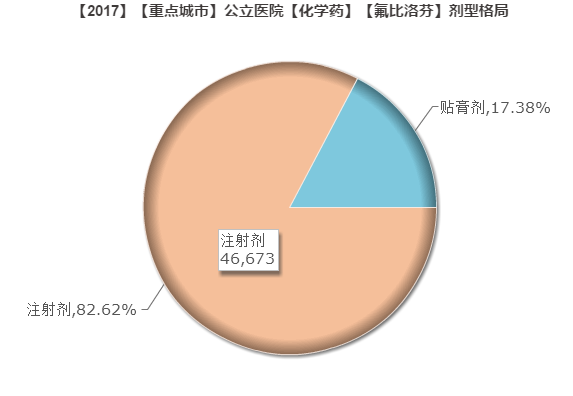1528078531127804.png 氟比洛芬.png