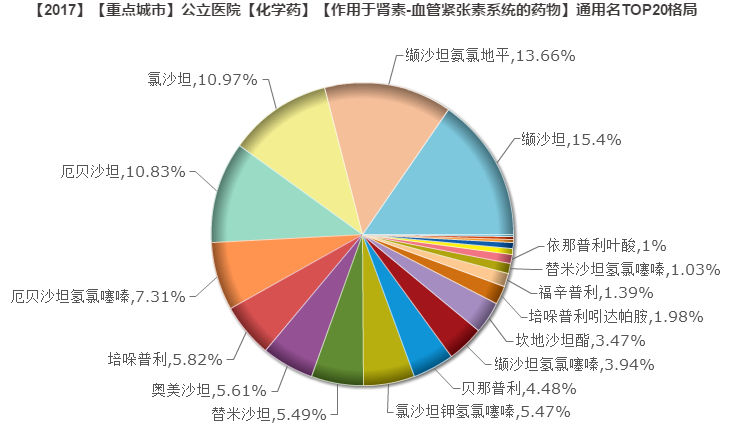 血管紧张系统.png