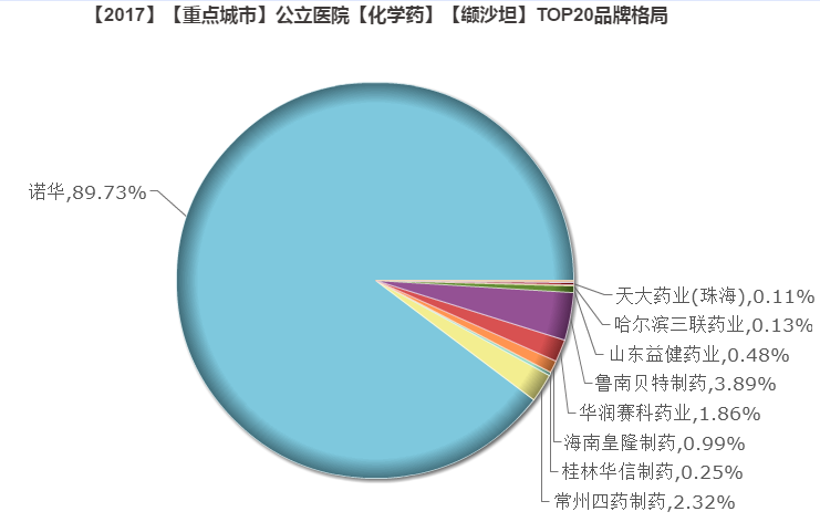 缬沙坦.png