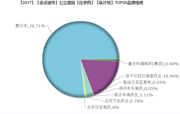 氯沙坦.png