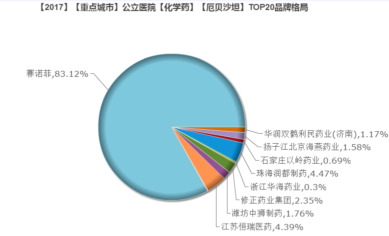 厄贝沙坦.png
