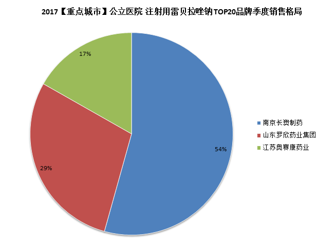 1528770274215546.png 注射用雷贝拉唑.png