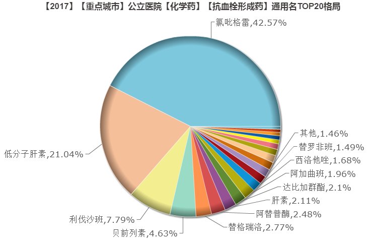 抗血栓药.png