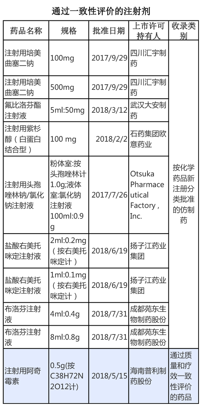 通过的注射剂.jpg