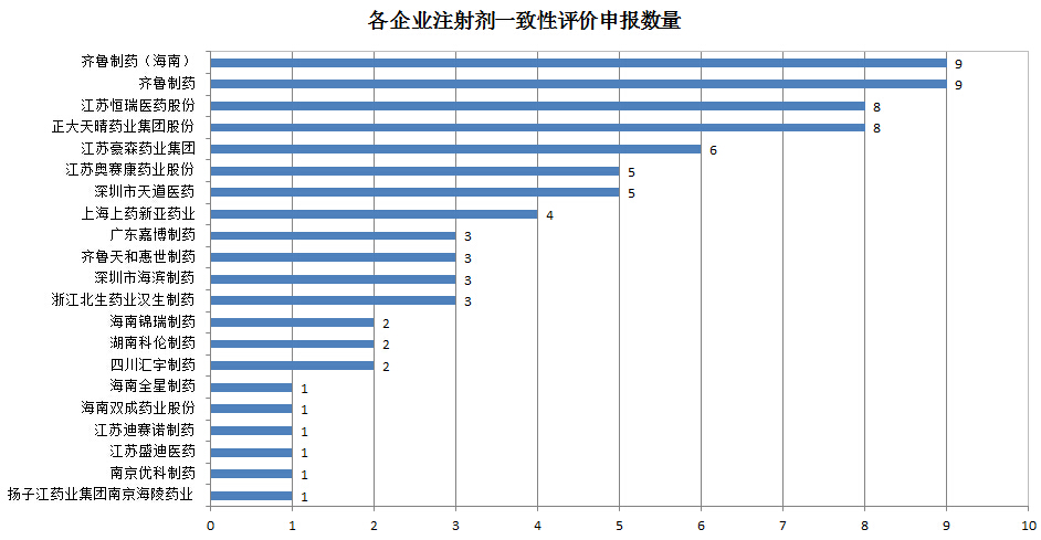 9.25 各企业申报数量.jpg