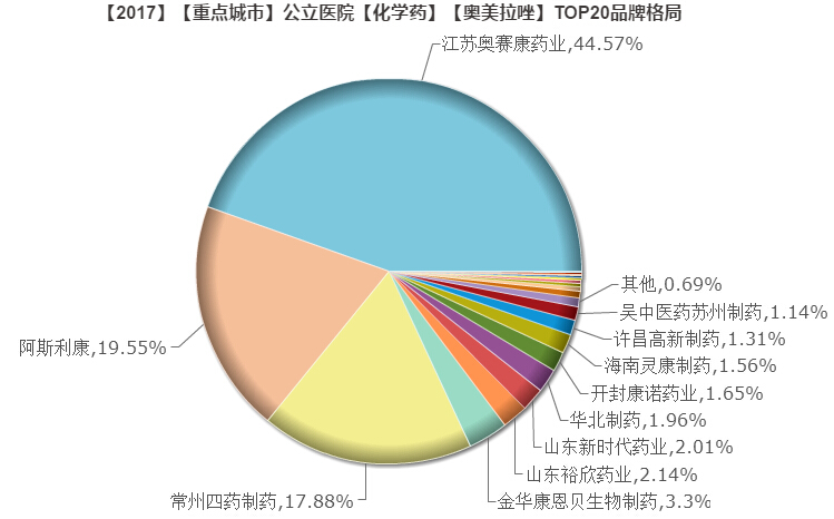 奥美拉唑.jpg