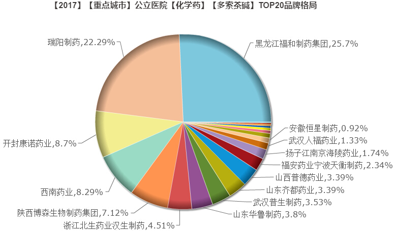 多索茶碱.jpg