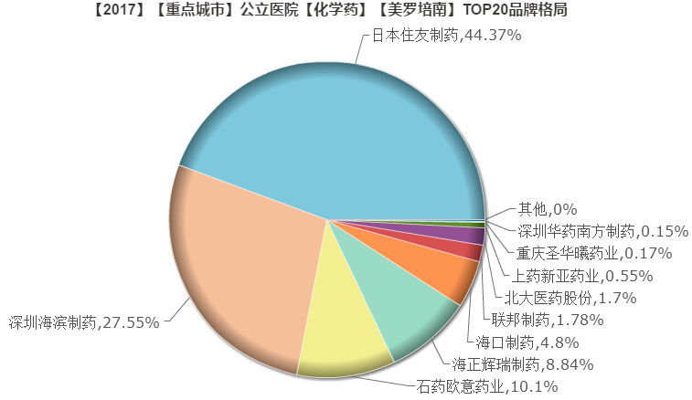 美罗培南.jpg