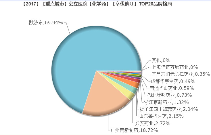 辛伐他汀.jpg