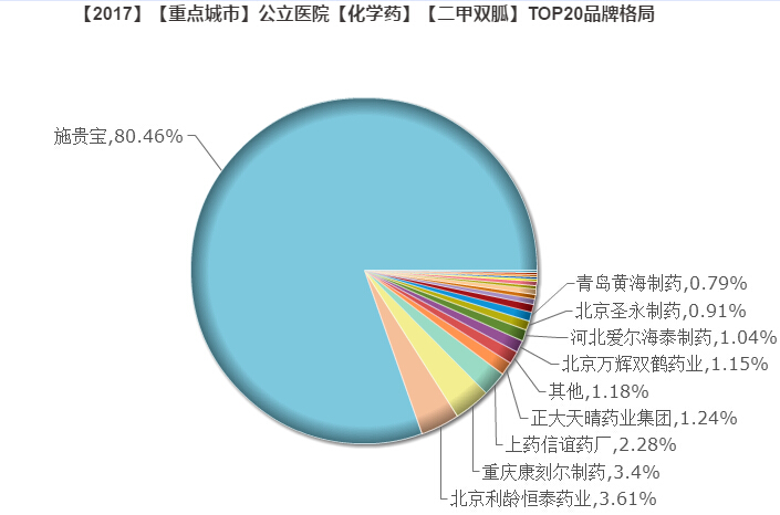 1539056204445594.jpg 二甲双胍.jpg