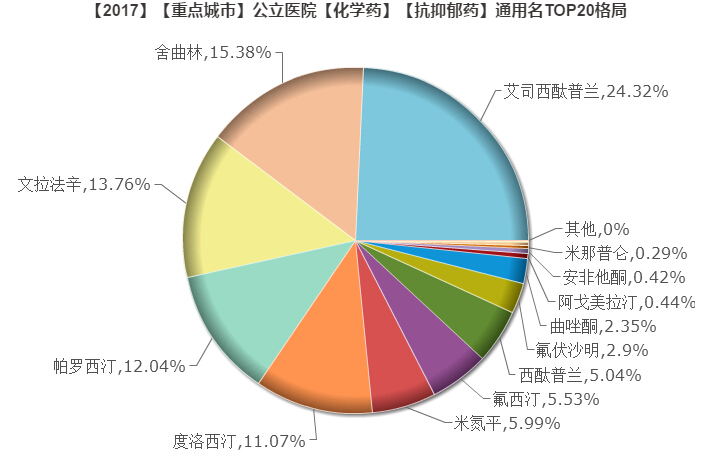 1539310124931121.jpg 抗抑郁药.jpg