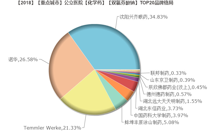 1544412456114447.jpg 双氯芬酸钠3.jpg