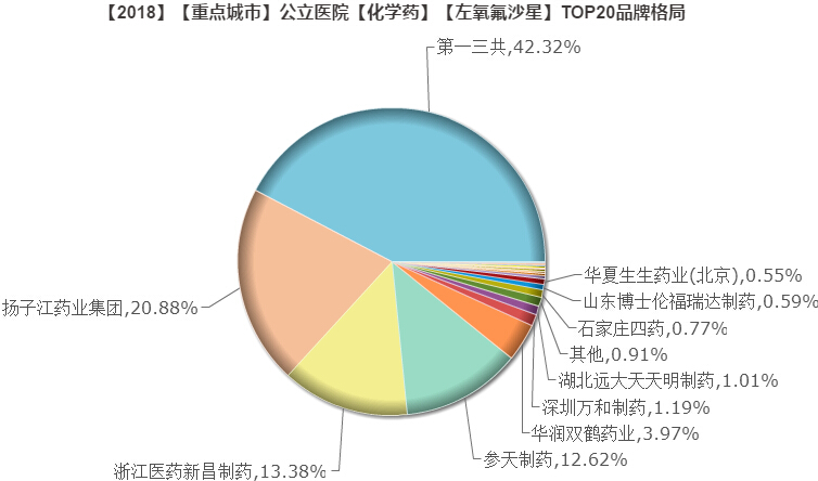1544412472333926.jpg 盐酸左氧氟沙星片3.jpg